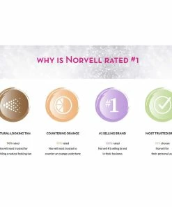 Norvell Venetian | Self Tanning Mist With Bronzer | Anti-Orange Formula