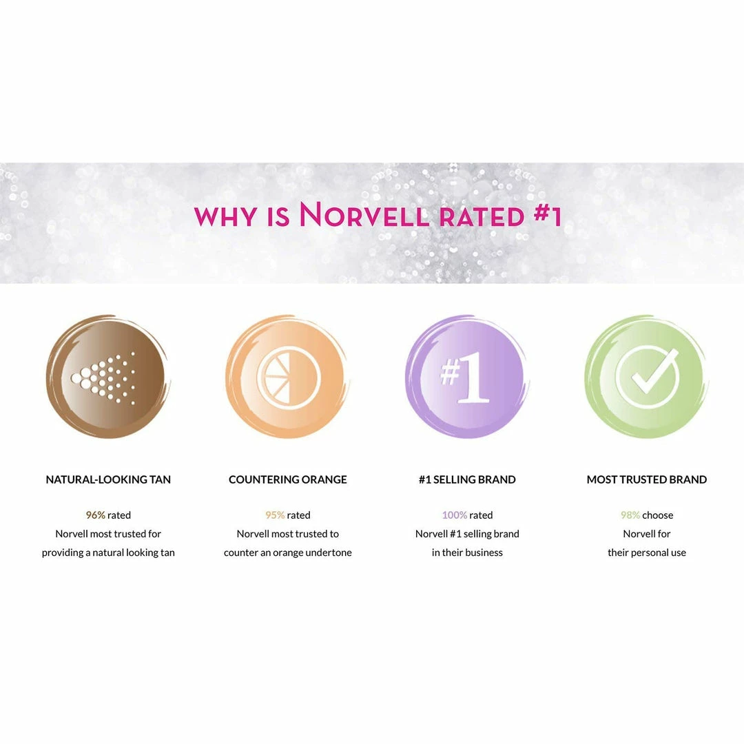 Norvell Venetian | Self Tanning Mist With Bronzer | Anti-Orange Formula