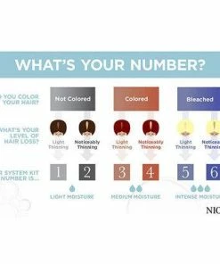 NIOXIN System 1 Therapy PRODUCTS