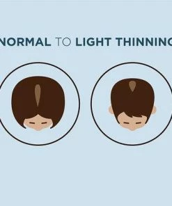 NIOXIN System 1 Therapy PRODUCTS